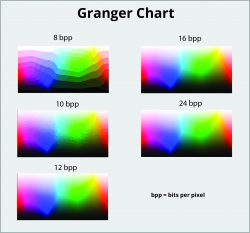 Spektrum warna Ganger Chart