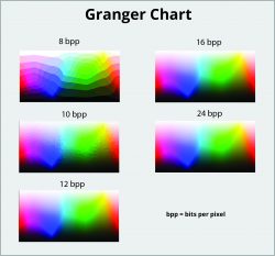 Spektrum warna Ganger Chart